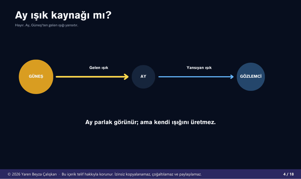 Ay ışık kaynağı mı?